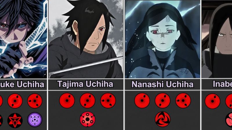 Tải Uchiha Seruapk APK V19.0 Miễn Phí Cho Android Tính Năng Gameplay Cốt Lõi Uchiha Seruapk APK
